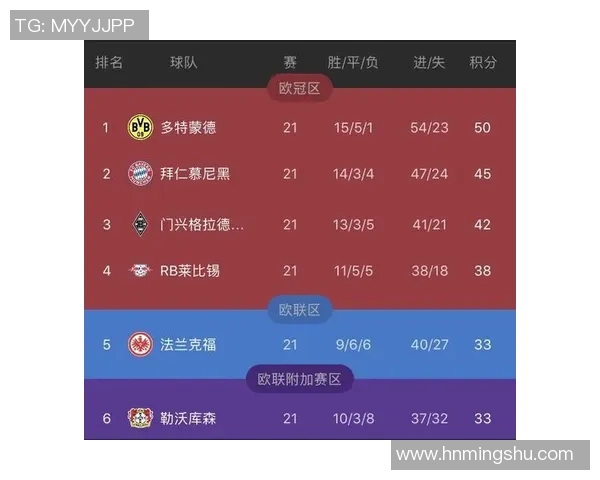 足球明星配置图表解析与各大联赛球员表现对比分析